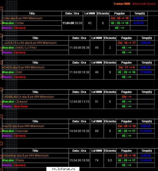 ..:: statistici ::.. octav atacă 08:08zid => durata 5:33:20he => durata farmers atacator Camatar de Trib