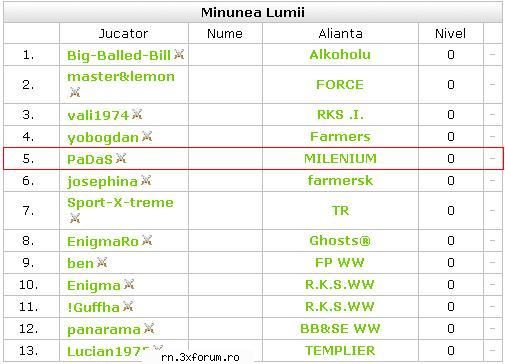 ..:: MilenniuM & Prieteni - Start :5 dec 2007 - End: -.- ::.. - MilenniuM & Prieteni - Travian.ro Server Speed
