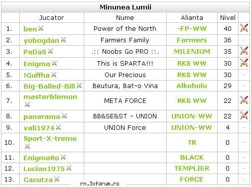 ..:: Remmember WW Milennium Travian Speed ::.. - Data : 04 Aprilie 2008 ora 10:37 - Travian.ro Server Speed