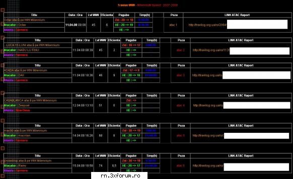 ..:: Statistici WW ::.. - Statistica WW Milennium : 16 Apr 2007 : cand se - Travian.ro Server Speed